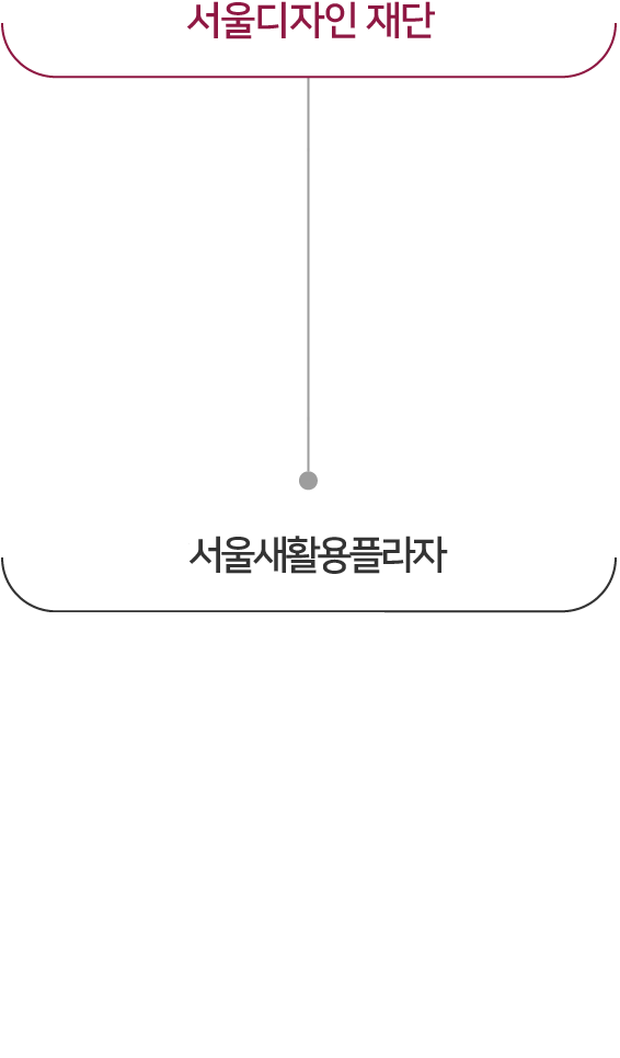 조직도모바일