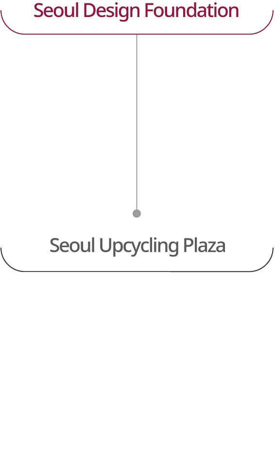 조직도모바일